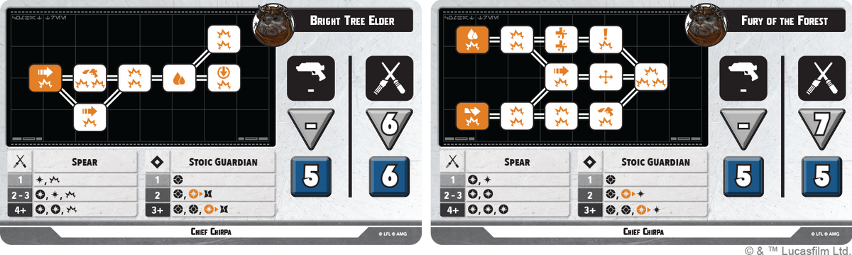 Ee Chee Wa Maa! Squad Pack (Star Wars: Shatterpoint)
