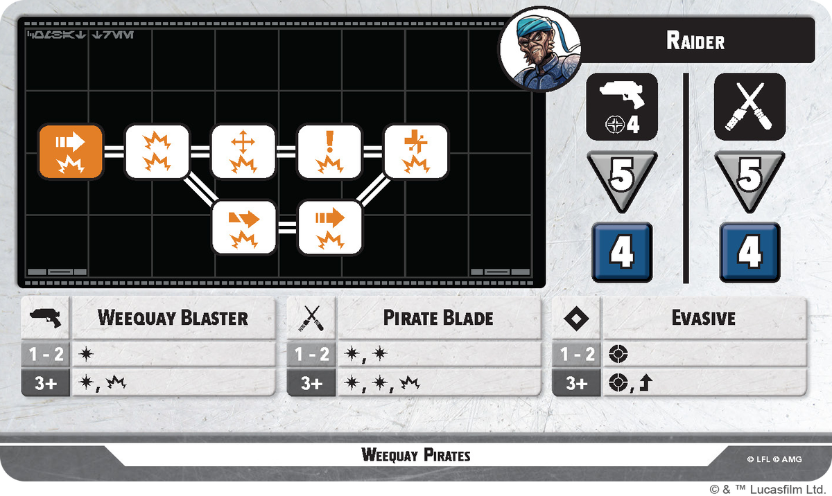 That's Good Business Squad Pack (Star Wars: Shatterpoint)