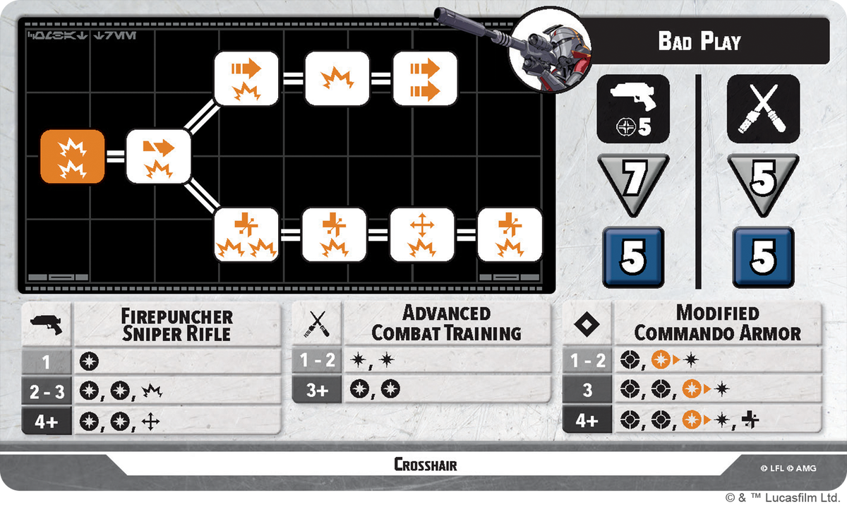 Clone Force 99 Squad Pack (Star Wars: Shatterpoint)