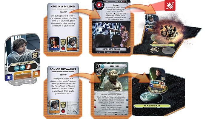 Star Wars Rebellion