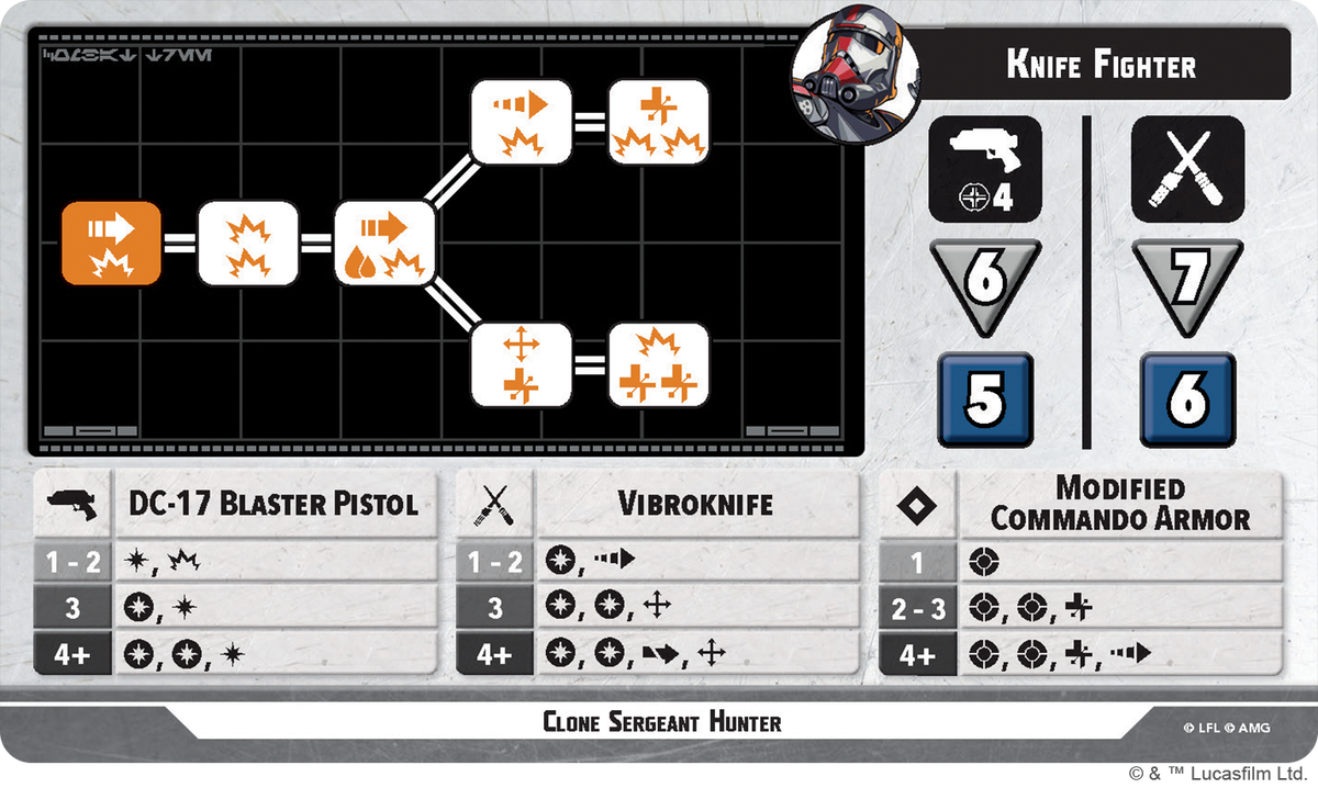 Clone Force 99 Squad Pack (Star Wars: Shatterpoint)