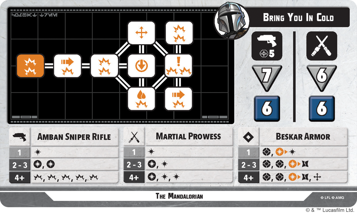 Certified Guild Squad Pack (Star Wars: Shatterpoint)