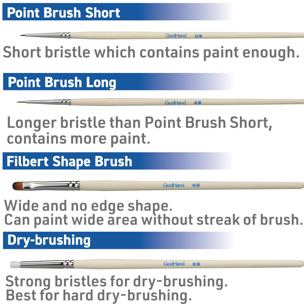 GodHand: Brushwork Semi-PRO (4 brushes set)