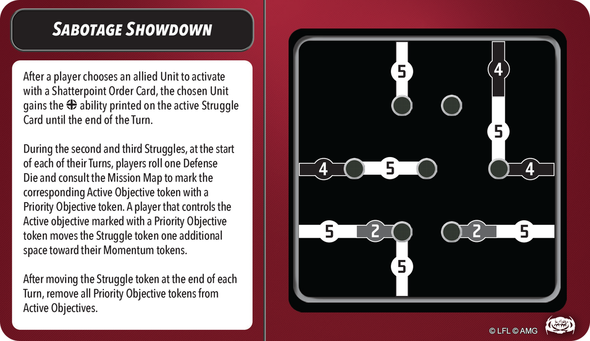 Sabotage Showdown - Mission Pack (Star Wars: Shatterpoint)